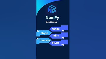 NumPy Array Attributes in 60 Seconds!