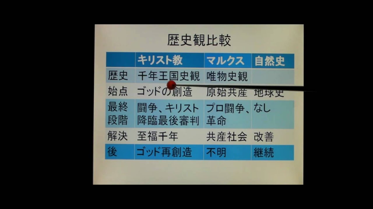 共産主義とは何か YouTube