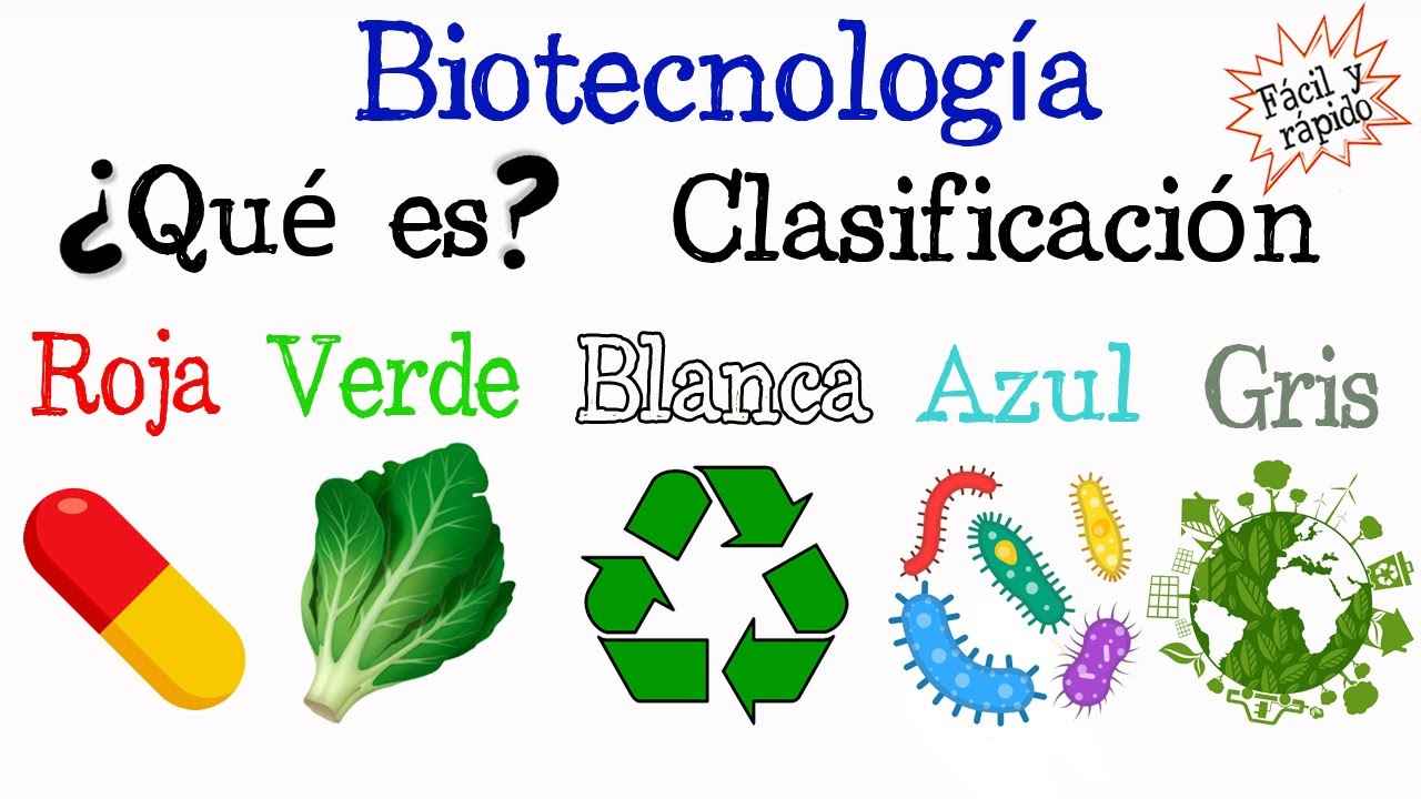 🌳¿Qué es la Biotecnología?♻️ [Fácil y Rápido] | BIOLOGÍA | - YouTube