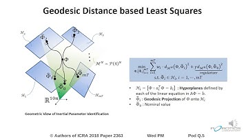 A Geometric Algorithm for Robust Multibody Inertial Parameter Identification