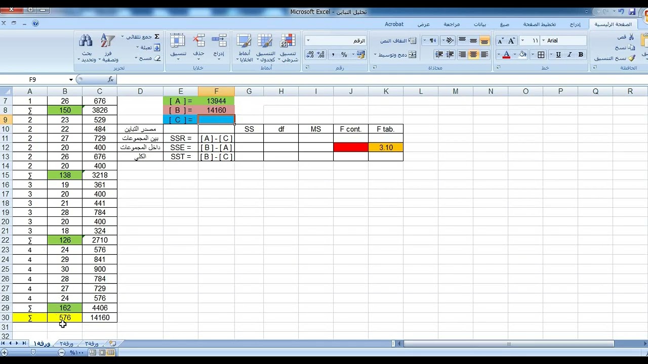 امثلة في تحليل التباين الاحادي
