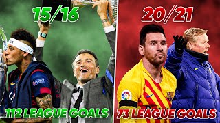 Celebrity Why Koeman's Tactics Are FAILING At Barcelona!│Explained Wealth