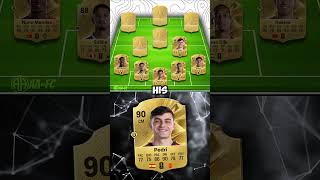 The 2026 World Cup TEAM OF THE TOURNAMENT according to ChatGPT🤖