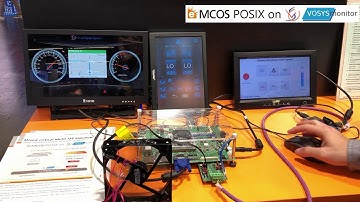 Mixed-critical Linux/eMCOS Solution powered by Virtual Open Systems : Embedded World 2019 - eSOL