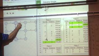 Cuevas - Dijkstra's Algorithm - Shortest Path