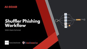 Shuffler Phishing Workflow