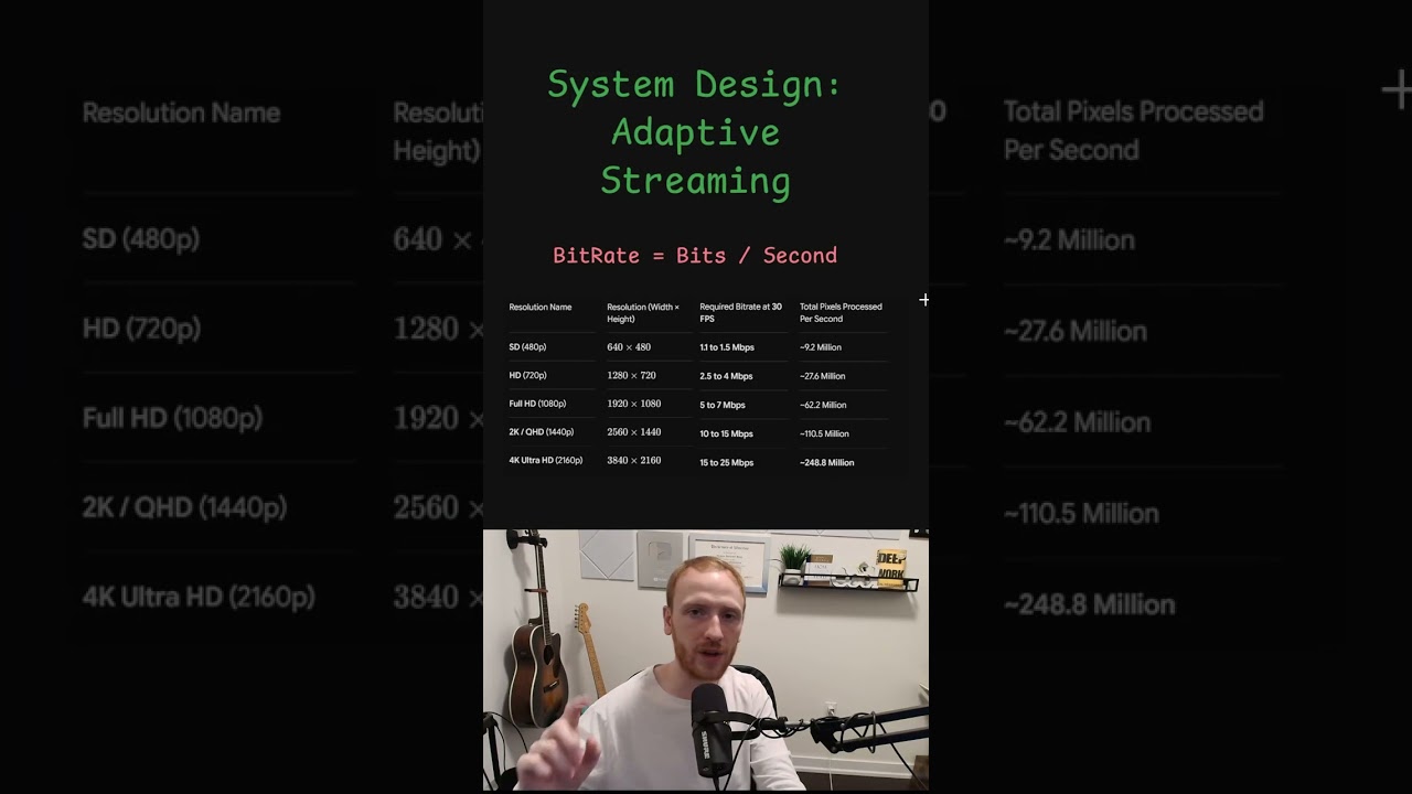 Adaptive Streaming - System Design