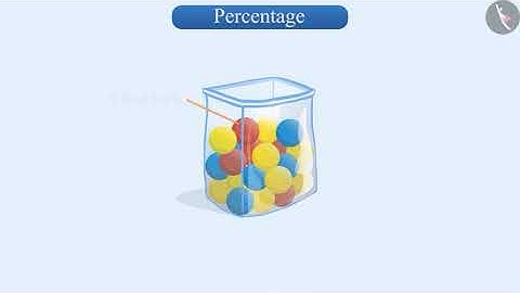 Meaning of Percentage | Part 1/3 | English | Class 7