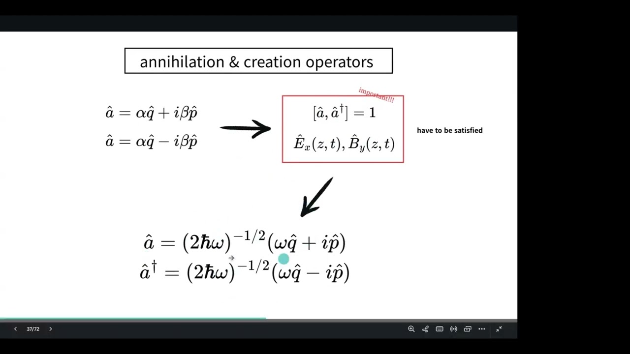 [IS] Field Quantization