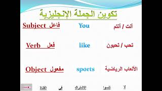 تعلم الانجليزية للمبتدئين . كيف تكون جملة صحيحة