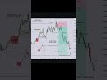 Follow Stocks Guru 📊🔥