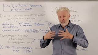 Why We Should Use Perceptual Maps in Marketing