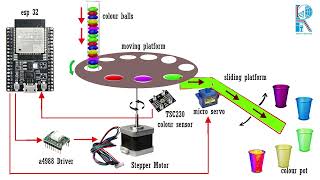 Colour Sorting Machine