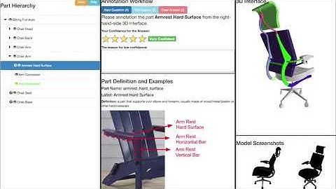 PartNet Annotation Interface Demo and Dataset Overviews