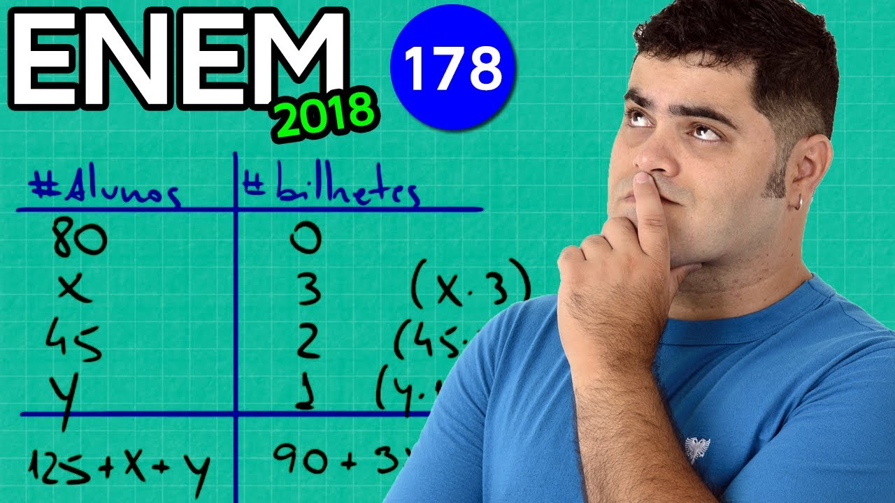 🔥 ENEM 2018 Matemática 178 👉🏻 Álgebra e Sistema de Equações na Compra de Bilhetes de Festa