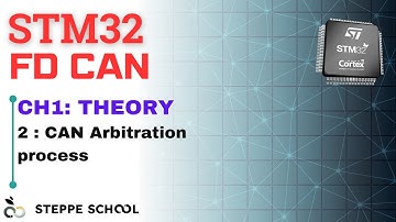 STM32 CAN FD Cursus CH1 - 2, CAN arbitrage