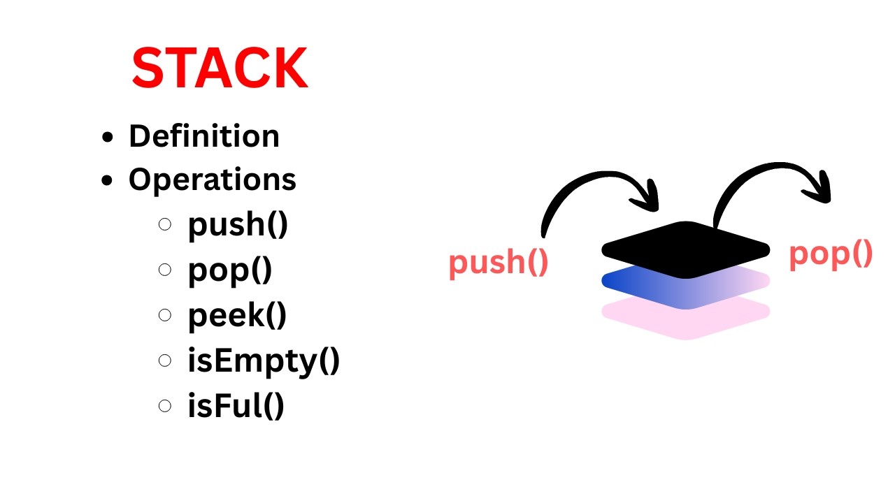Stack | Definition and Operations Performed. - YouTube