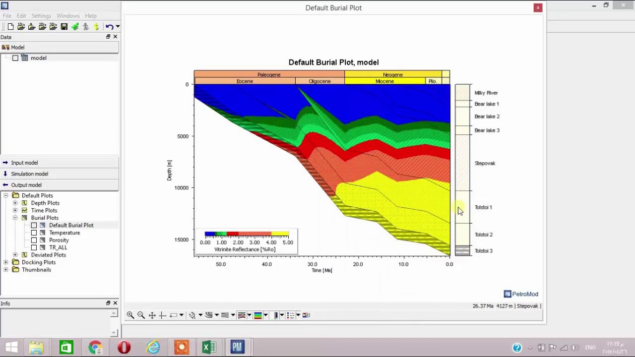 Petroleum System Event Chart