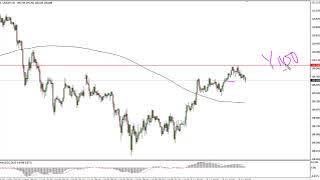 USD/JPY Technical Analysis for June 06, 2018 by FXEmpire.com