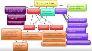 photo 365 screenshot 5