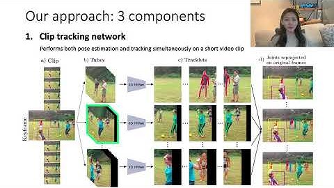 Combining Detection and Tracking for Human Pose Estimation in Videos
