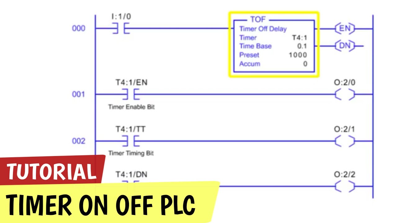 Timer ON Delay dan Timer OFF Delay Pada PLC - YouTube