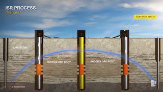 ISR Uranium Mining Process Animation