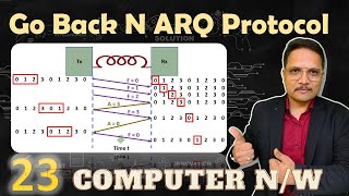 Go Back N ARQ Protocol in Computer Network