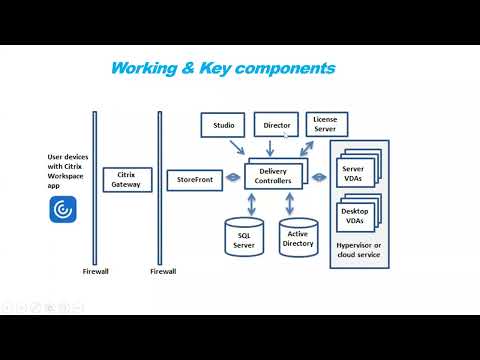 Vídeo: O que é um grupo de entrega no Citrix?