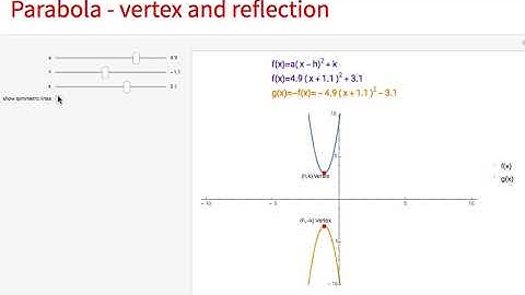 8 6 Parabola Reflection
