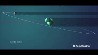 Solar & Lunar Eclipses