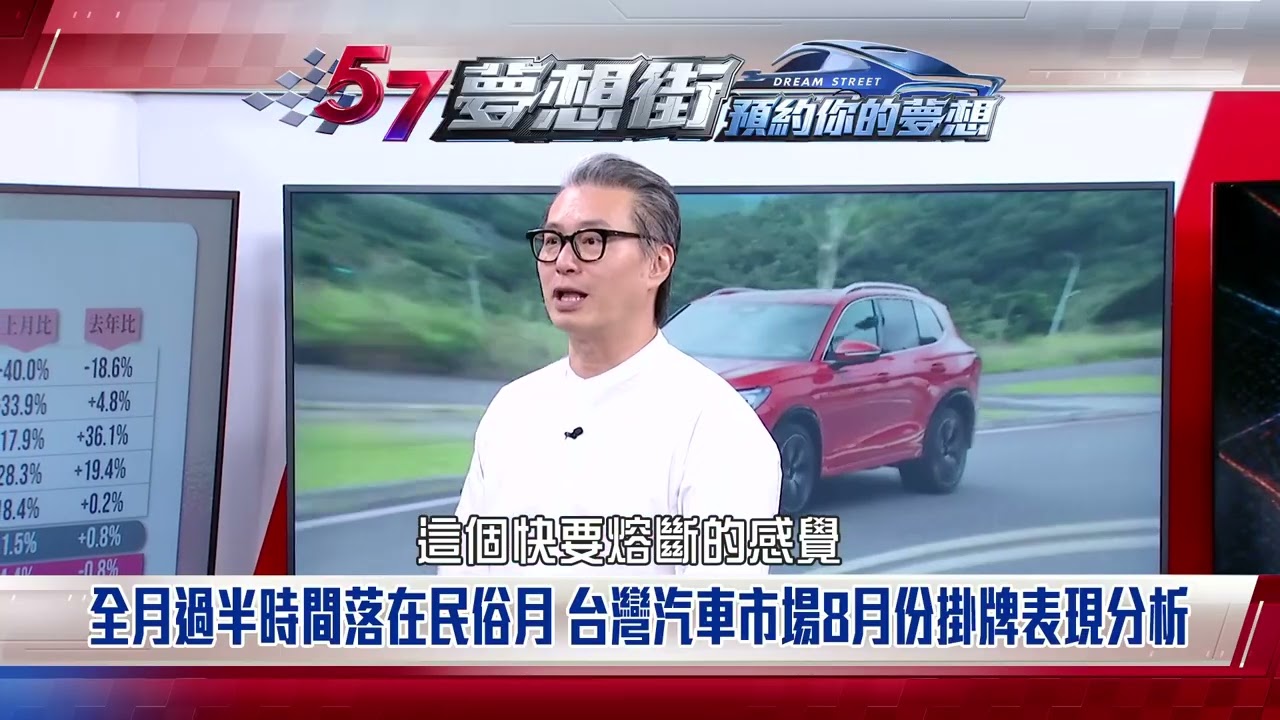【預告】全月過半時間落在民俗月 台灣汽車市場8月份掛牌表現分析 縮圖