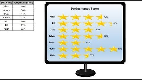 Infographics: Star Rating Chart in Excel