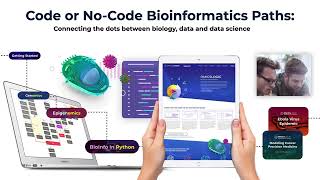 Introduction to Bioinformatics - Program Overview
