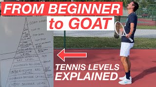 Tennis Levels Explained screenshot 5