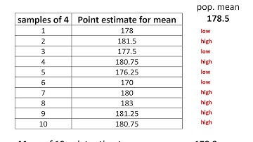 Confidence Intervals 1