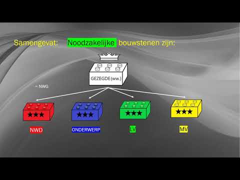 Video: Wat is die struktuur van MIV?