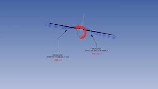 Lateral Stability Of Aircraft | Aircraft Lateral Stability | Lecture 41