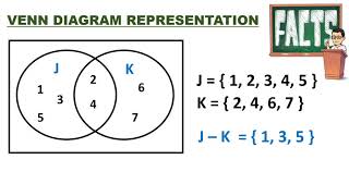 Grade 7 Math - Venn Diagram
