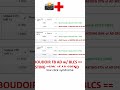 Boudoir Low-Click Syndrome Cure: Why a Click Somewhere On an Facebook Ad Is Vital Natively