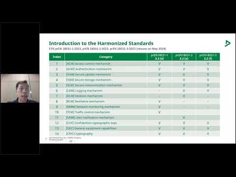 RED DA將成為強制性法規您的產品準備好了嗎？ - video from ONWARD SECURITY