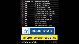 bule star inverter ac error code list l inverter ac✅ error code chart #hvacamjad #shortvideo #shorts