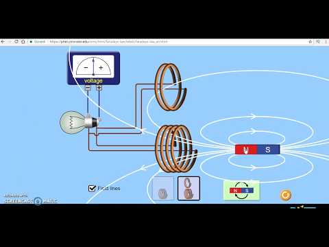 FARADAY YASASI ( KANUNU ) - ELEKTRİK VE MANYETİZMA