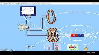 FARADAY YASASI ( KANUNU ) - ELEKTRİK VE MANYETİZMA