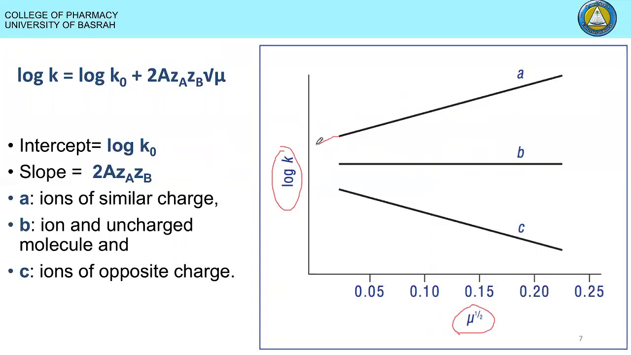 lec.9 || chemical kinetics & stability || Dr.Mohammed Sattar