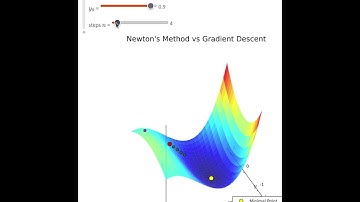 Julia Programming Language: Newton