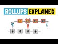 Rollups  the ultimate ethereum scaling strategy arbitrum  optimism explained