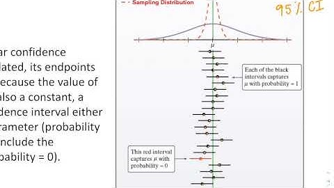 Ch 8 1 Confidence Intervals the Basics PART 2