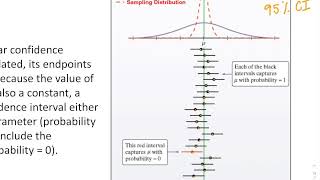 Ch 8 1 Confidence Intervals the Basics PART 2