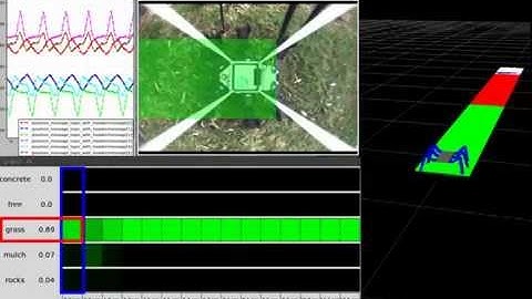 Terrain Classiﬁcation Using a Hexapod Robot